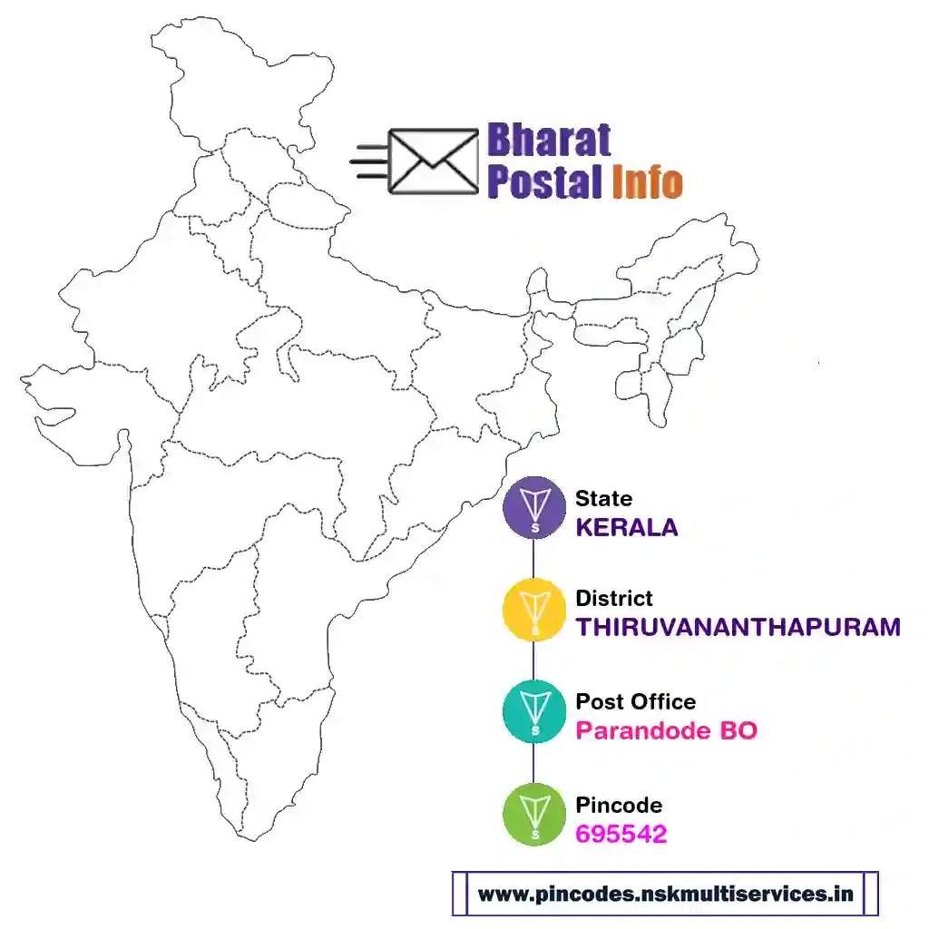 kerala-thiruvananthapuram-parandode bo-695542